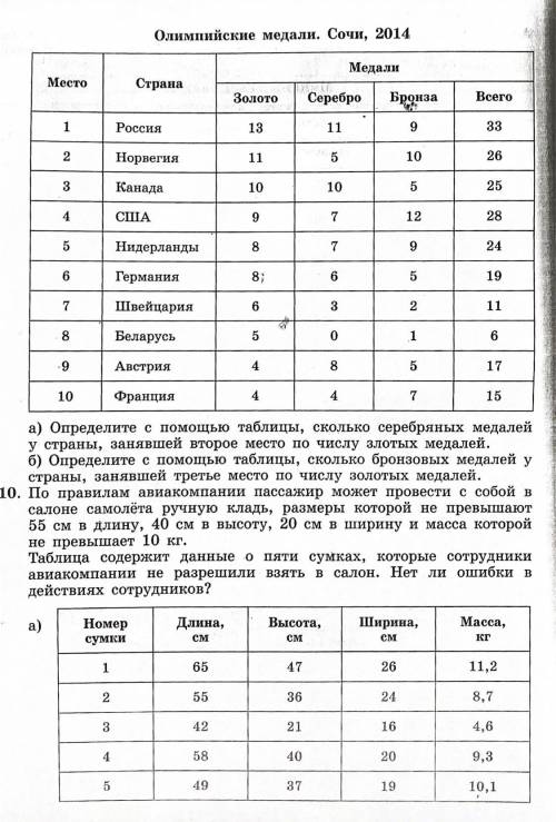 выполнить задания 1. а)определите с таблицы, сколько медалей у страны, занявшей второе место по числ