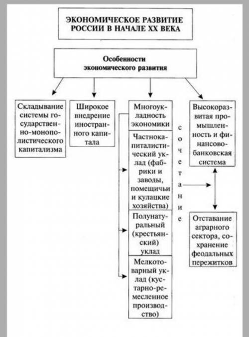 Каковы особенности развития промышленности пензенской области в послевоенные годы? ​