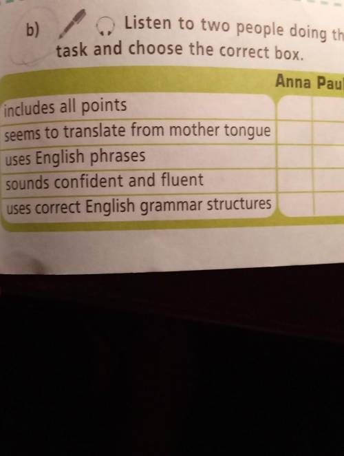 Anna Paul includes all pointsseems to translate from mother tongueuses English phrasessounds confide