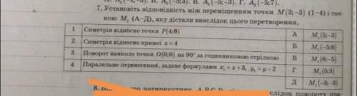 Установіть відповідність між