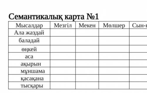 тест по казахском языку там надо на праведный ставить + на праведный ответ​