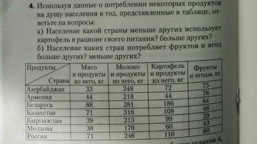 Используя данные о потреблении продуктов...