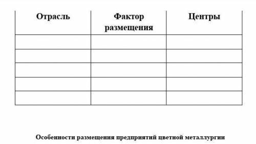 Сделать таблицу по географии: особенности размещения предприятий цветной металлургии ​