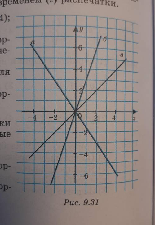 1353. На рисунке 9.31 изображены графики прямой пропорциональности: прямыеа, б, в.Для каждого график