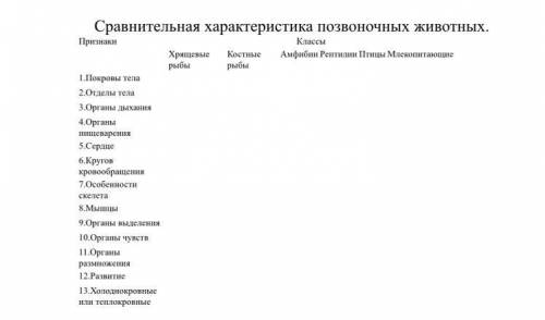 7 КЛАСС ЗАПОЛНИТЬ ТАБЛИЦУ БИОЛОГИЯ