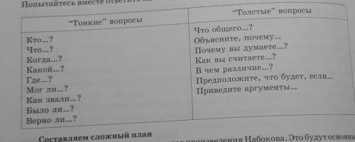 Произведения Рождество В.В.Набоков Толстые вопросыТонкие вопросыКто...?Что...?Когда...?Какой...?Гд