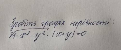 До іть будьласка зробить графік нерівності​