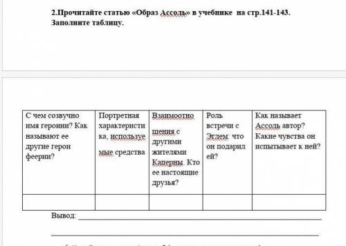 Прочитайте статью образ ассоль в учебнике заполните таблицу ​