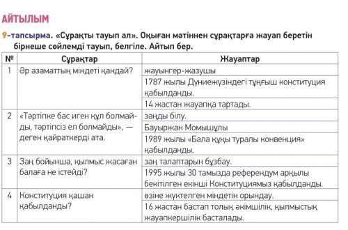 9 тапсырма 55 б Заңның ең басты мақсаттарының бірі — қоғамдағы алуан мінезді адамдарды са ламатты өм