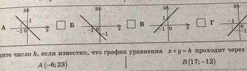 Укажите рисунок , на котором изображен график функции: x+y= - 1​