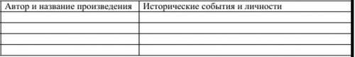 Составить таблицу в тетради, подобрав 2 литературных произведения и 2 музыкальных произведения, в ко