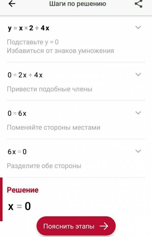 Найти экстремумы функции у =X2+4 X