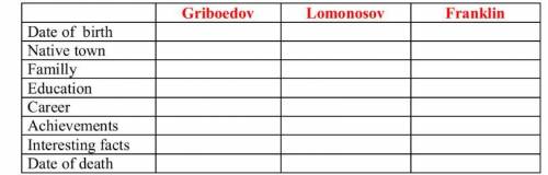 с таблицей по английскому первый и второй пункт не надо желательно на английском