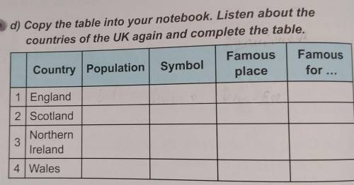 Copy the table in your notebook. Hear again about the countries of Great Britain and fill in the tab