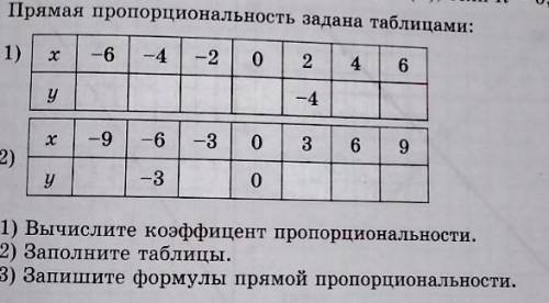 Дополнение к заданию:постройте графики данных функций по таблице математика! за правильный ответ! Мн