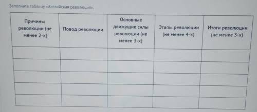 БЕЗУМНО задание 1:А) Что такое Реформация?Б) С чьим именем связана Реформация в Германии? Какие поло