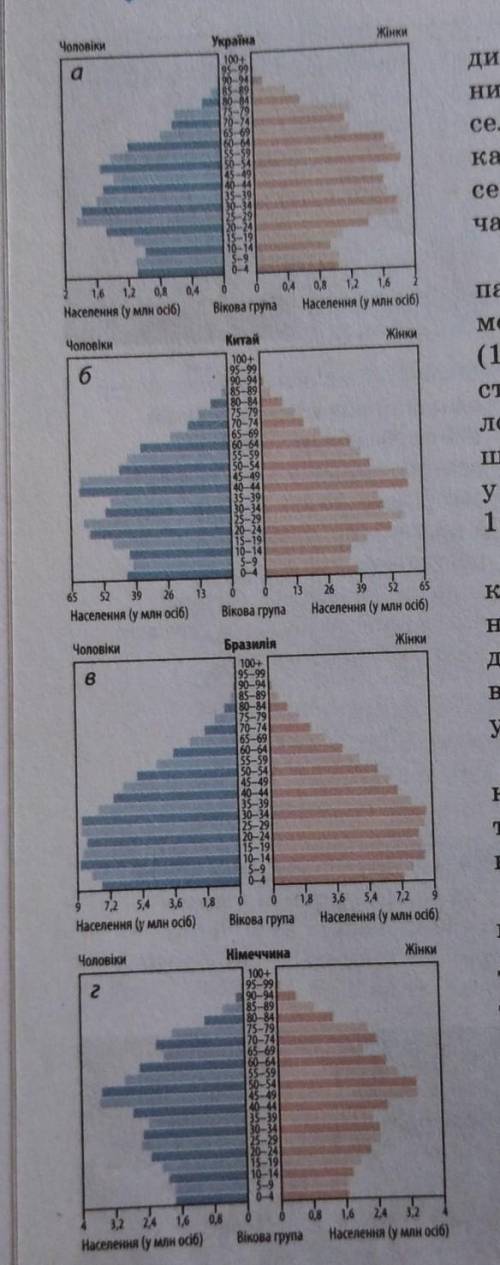 Порівняти статево-вікові піраміди України, Китая, Бразилії іНімеччини.​