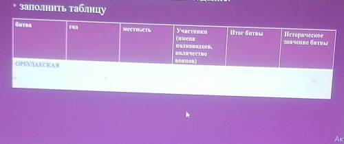 Битва Год МестностьУчастники Итог битвы Исторические значение битвы​