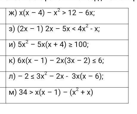 ж) x(x - 4) - x2 > 12 - 6x;з) (2х - 1) 2х - 5х < 4х2 - х;и) 5x2 - 5x(x + 4) 100;k) 6x(x - 1) -