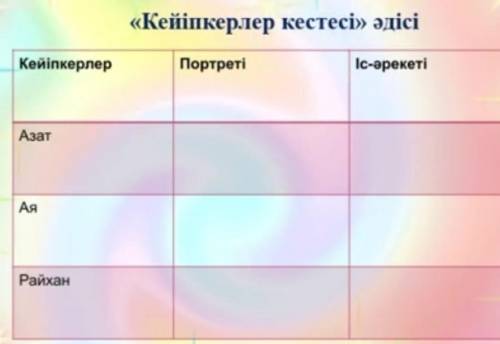 Кейіпкерлердің портретін іс әрекетін анықтаңдар <<нағыз әже қайда>> Азат Ая Райхан ​