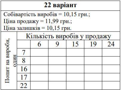 Організувати поставки віртуальної кондитерської фірми, виходячи з особливостей ринку, інформацію про