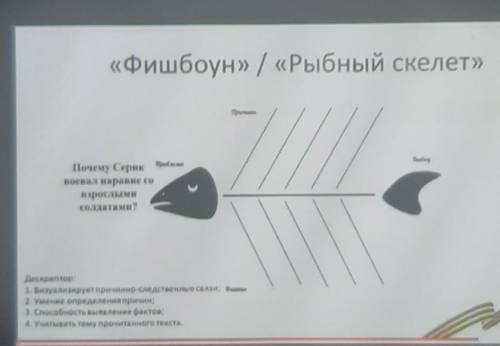 «Фишбоун» / «Рыбный скелет» Почему Серик приемавоевал наравне совзрослымисолдата?Дескриптор:1. Визуа