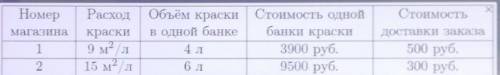 Хозяин участка решил покрасить весь забор вокруг участка (только с внешней стороны) зелёный цвет. Пл