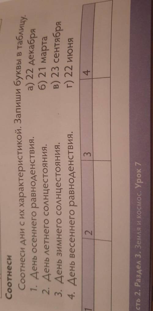 6) 21 марта СоотнесиСоотнеси дни с их характеристикой. Запиши буквы в табу1. День осеннего равноденс