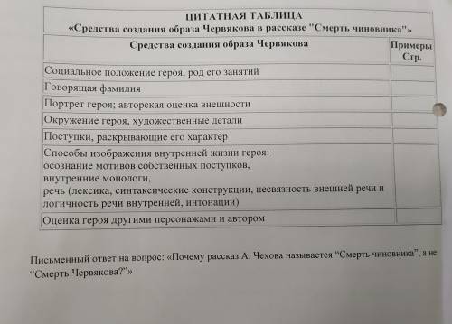 Средства создания образа Червякова в рассказе Смерть Чиновника с таблицей!!