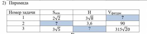 Нужно решить только 2 коротких задач. (2 и 3)​