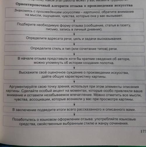 Напишите небольшой отзыв о картине К. Трутовского Базар в провинции по алгоритму , очень нужно зав