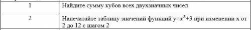 сделайте либо 1 либо 2 вариант