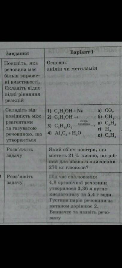 Ребята очень нужно если можно по быстрей​