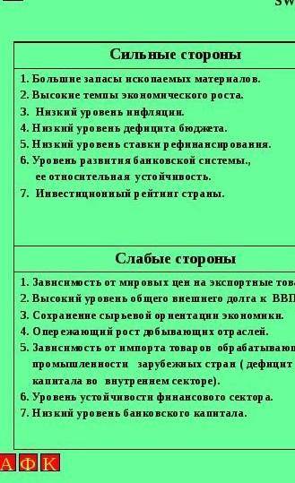 Сделайте SWOT-анализ экономического развития Казахстана с 1997 года