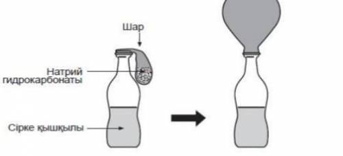 Как показано на рисунке, бикарбонат натрия и уксус После смешивания кислоты мяч надувается.Почему на