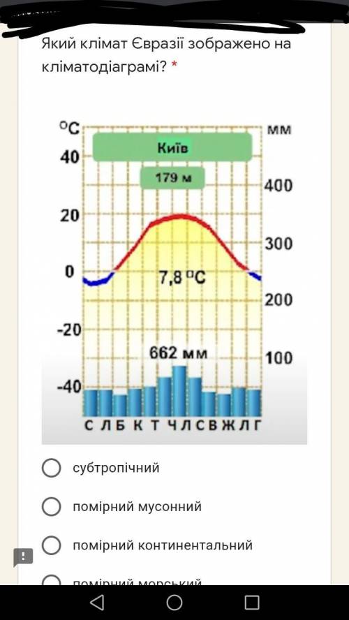 Який тип клімату зображений на кліматомдіаграмі