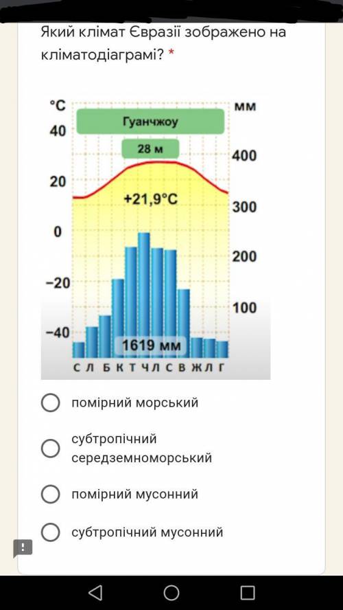 Який тип клімату зображений на кліматомдіаграмі