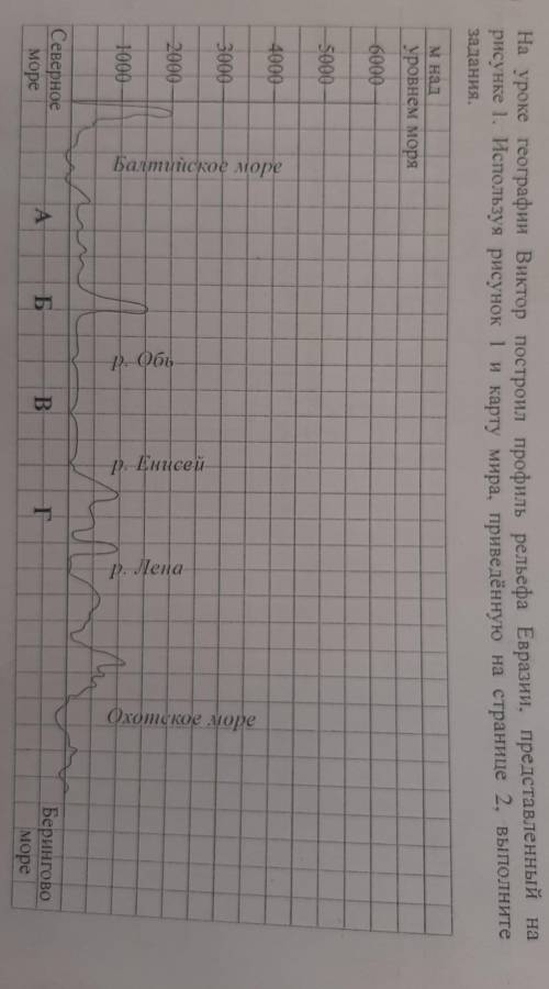 2.2. Укажите географическое название крупной формы рельефа, которой соответствует участок профиля, о