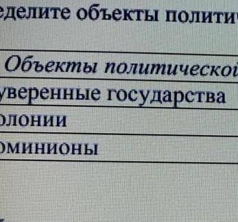 (а)определите объекты политической карты и заполните таблицу. объекты политической карты суверенного