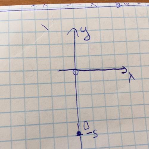 Визначте абцису та ординатну точки В(0;-5)​