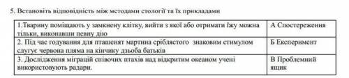 Встановіть відповідність між методами стології та їх прикладами  ІВ ​