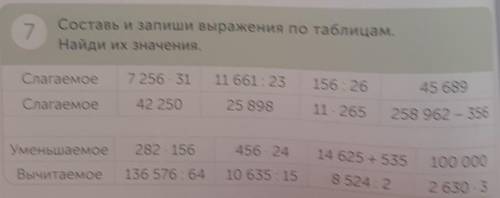 7 Составь и запиши выражения по таблицам.Найди их значения.Слагаемое7 256 3111 661:23156:2645 689Сла