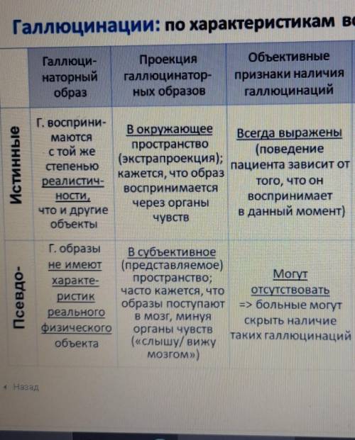 Примеры галлюцинации,скажите ​