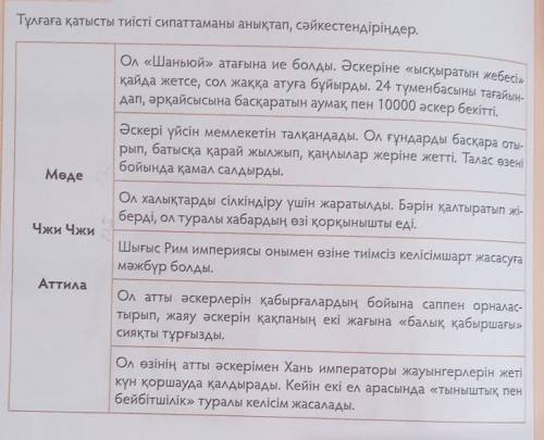 Тұлғаға қатысты тиісті сипаттаманы анықтап, сәйкестендіріңдер. Ол «Шаньюй» атағына ие болды. Әскерін