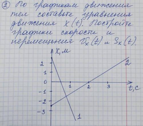 по графину движения тем составьте уравнения движения x(t).Постройте графики скорости и перемещения V