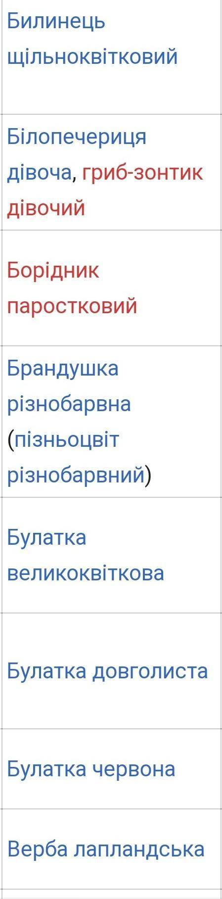 Запишіть 4-5 видів рослин місцевості київ, занесених до Червоної книги України