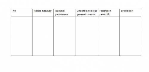 Практична робота №2 Генетичні зв`язки між неорганічними речовинами: Виконайте згідно: ВАРІАНТ II в