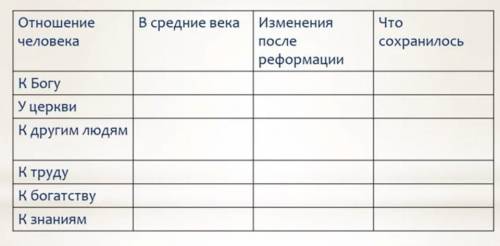 Кратко сформулируйте основные представления средневекового европейца о мире​