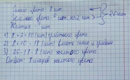 у ани 26 шаров.8 синего цвета, зеленные на 2 больше чем синих. остальные желтые. сколько желтых шаро