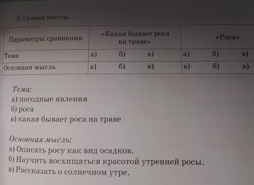 3. Сравни тексты. Параметры сравнения«Какая бывает росана траве»«Роса»Темаa)б)в)а)б)B)Основная мысль